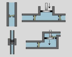 Fluid Valve & Pump, Fluid Valve & Pump Suppliers, Fluid Valve and Pump Manufacturers, Fluid Valve and Pump Supplier, Fluid Valve and Pump Manufacturer